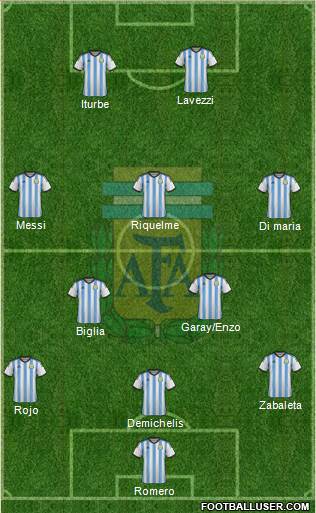 Argentina Formation 2014