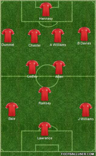 Wales Formation 2014