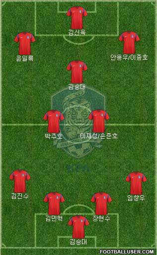 South Korea Formation 2014