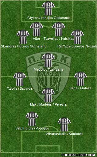 AS PAOK Salonika Formation 2014