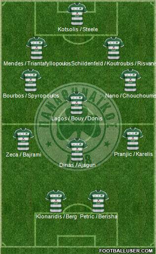 Panathinaikos AO Formation 2014