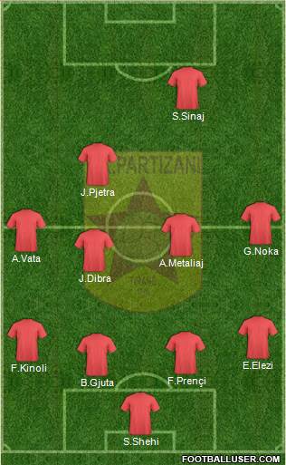 KF Partizani Tiranë Formation 2014