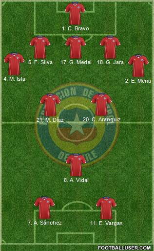 Chile Formation 2014