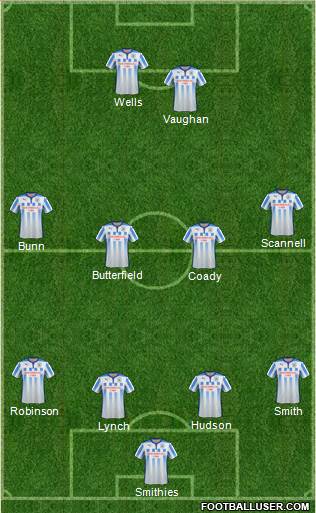 Huddersfield Town Formation 2014