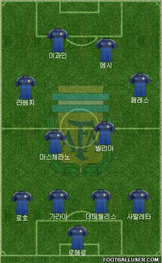 Argentina Formation 2014