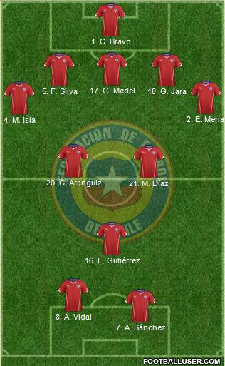 Chile Formation 2014