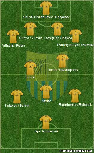 Metalist Kharkiv Formation 2014