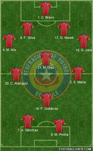 Chile Formation 2014