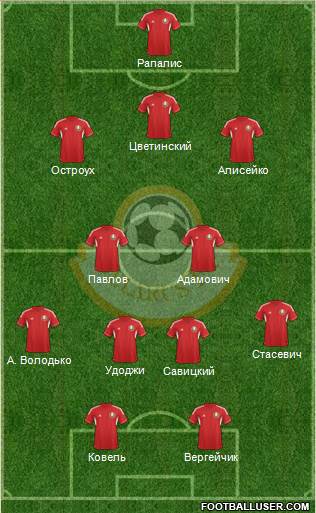 Belarus Formation 2014