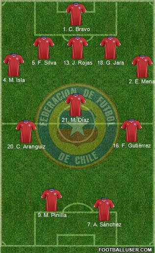 Chile Formation 2014