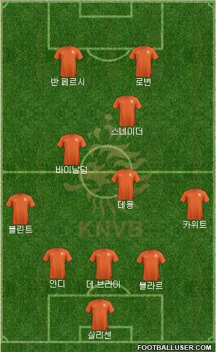 Holland Formation 2014