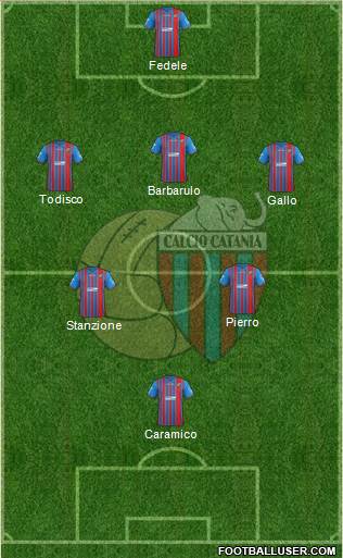 Catania Formation 2014