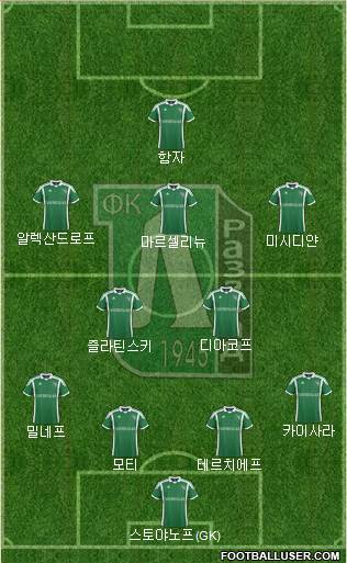 Ludogorets 1947 (Razgrad) Formation 2014