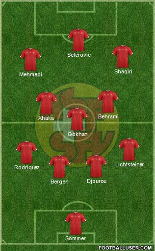 Switzerland Formation 2014