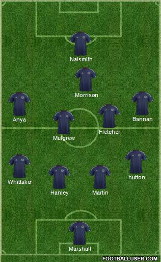 Scotland Formation 2014