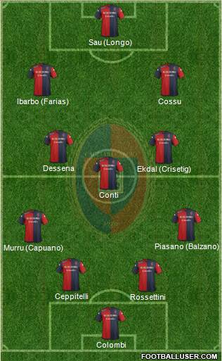 Cagliari Formation 2014