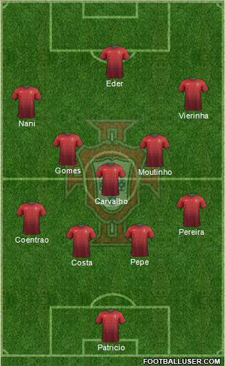 Portugal Formation 2014