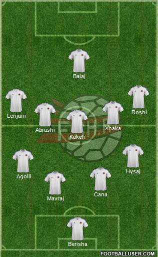 Albania Formation 2014