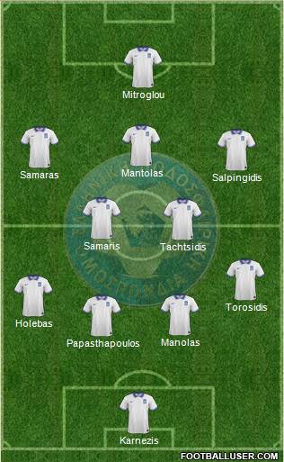 Greece Formation 2014