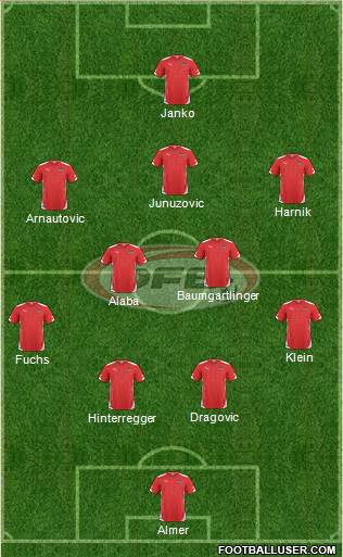 Austria Formation 2014