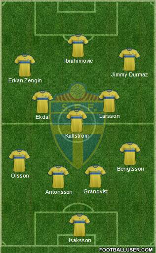 Sweden Formation 2014