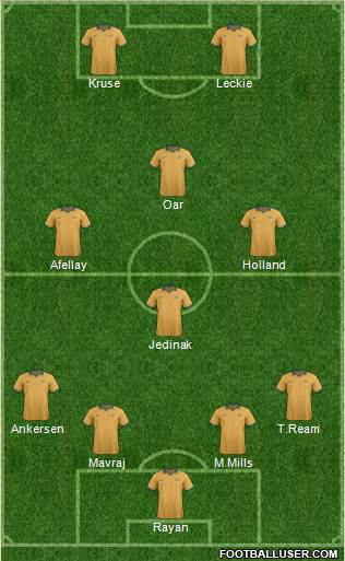 Australia Formation 2014