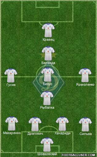 Dinamo Kiev Formation 2014