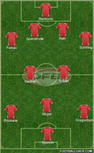 Austria Formation 2014