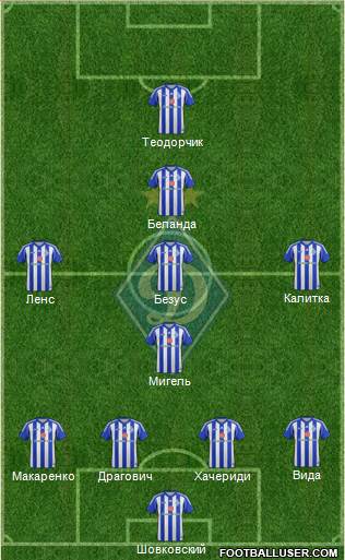 Dinamo Kiev Formation 2014