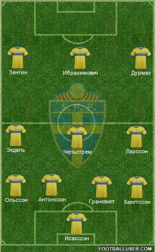 Sweden Formation 2014