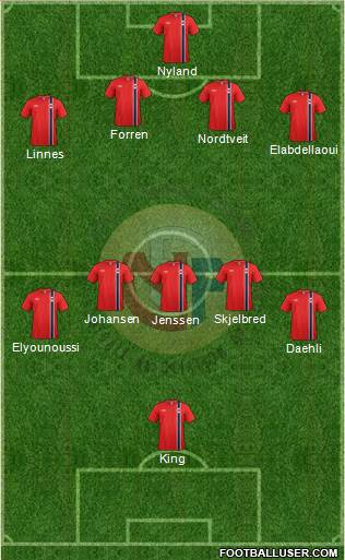 Norway Formation 2014