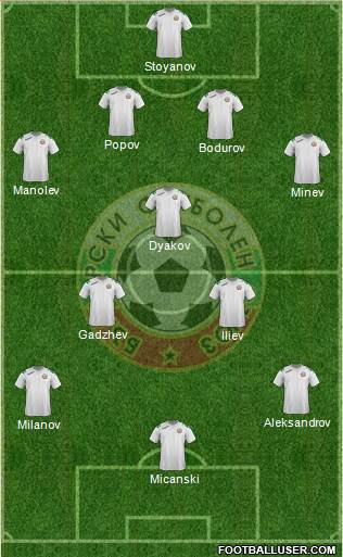 Bulgaria Formation 2014