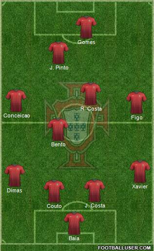 Portugal Formation 2014