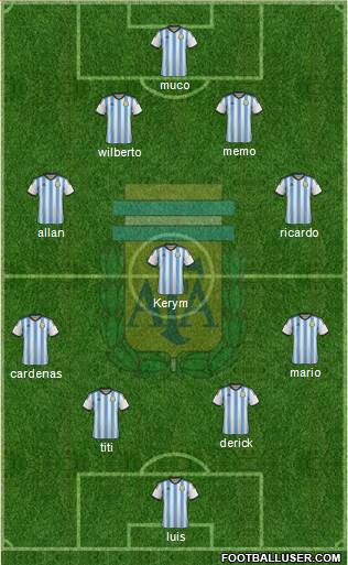 Argentina Formation 2014