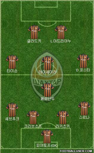 Shakhtar Donetsk Formation 2014