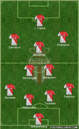 AS Monaco FC Formation 2014