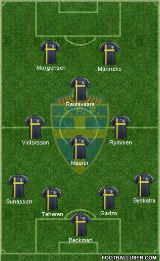 Sweden Formation 2014