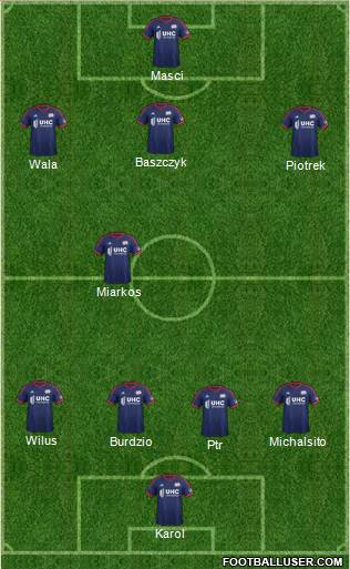 New England Revolution Formation 2014