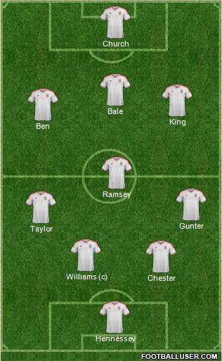 Wales Formation 2014