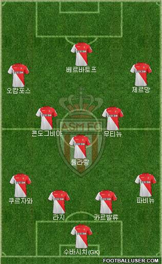 AS Monaco FC Formation 2014