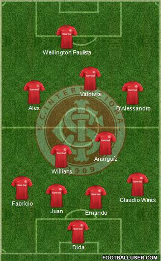 SC Internacional Formation 2014