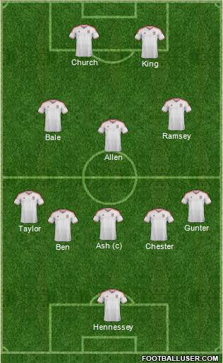 Wales Formation 2014