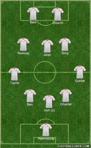 Wales Formation 2014