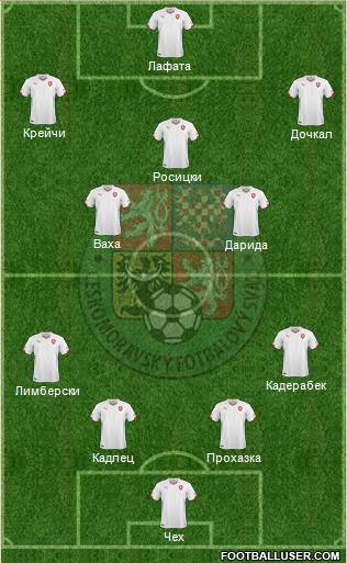 Czech Republic Formation 2014