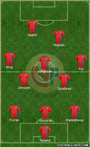 Norway Formation 2014