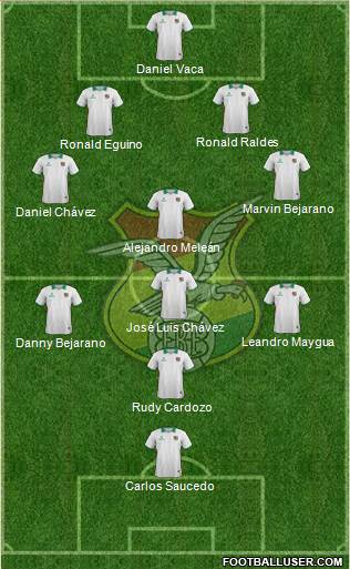 Bolivia Formation 2014