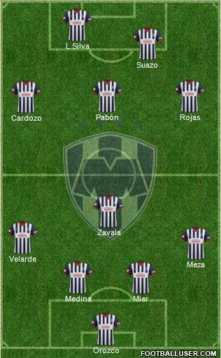 Club de Fútbol Monterrey Formation 2014