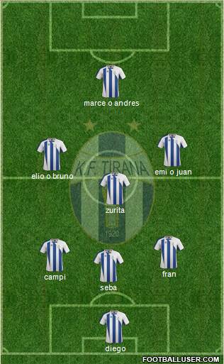 KF Tirana Formation 2014