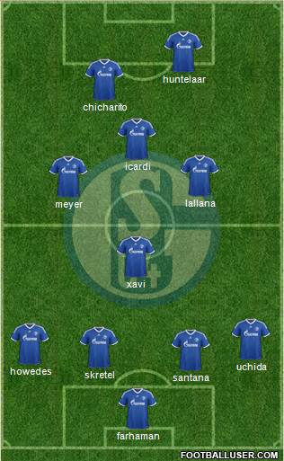 FC Schalke 04 Formation 2014