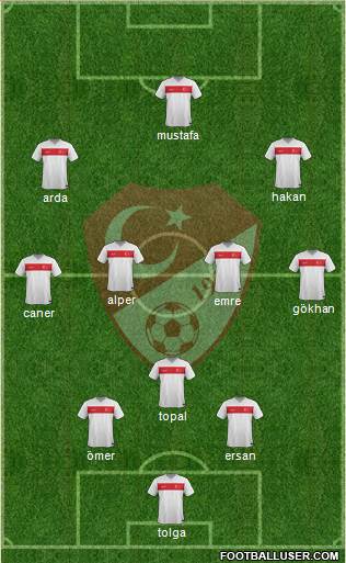 Turkey Formation 2014